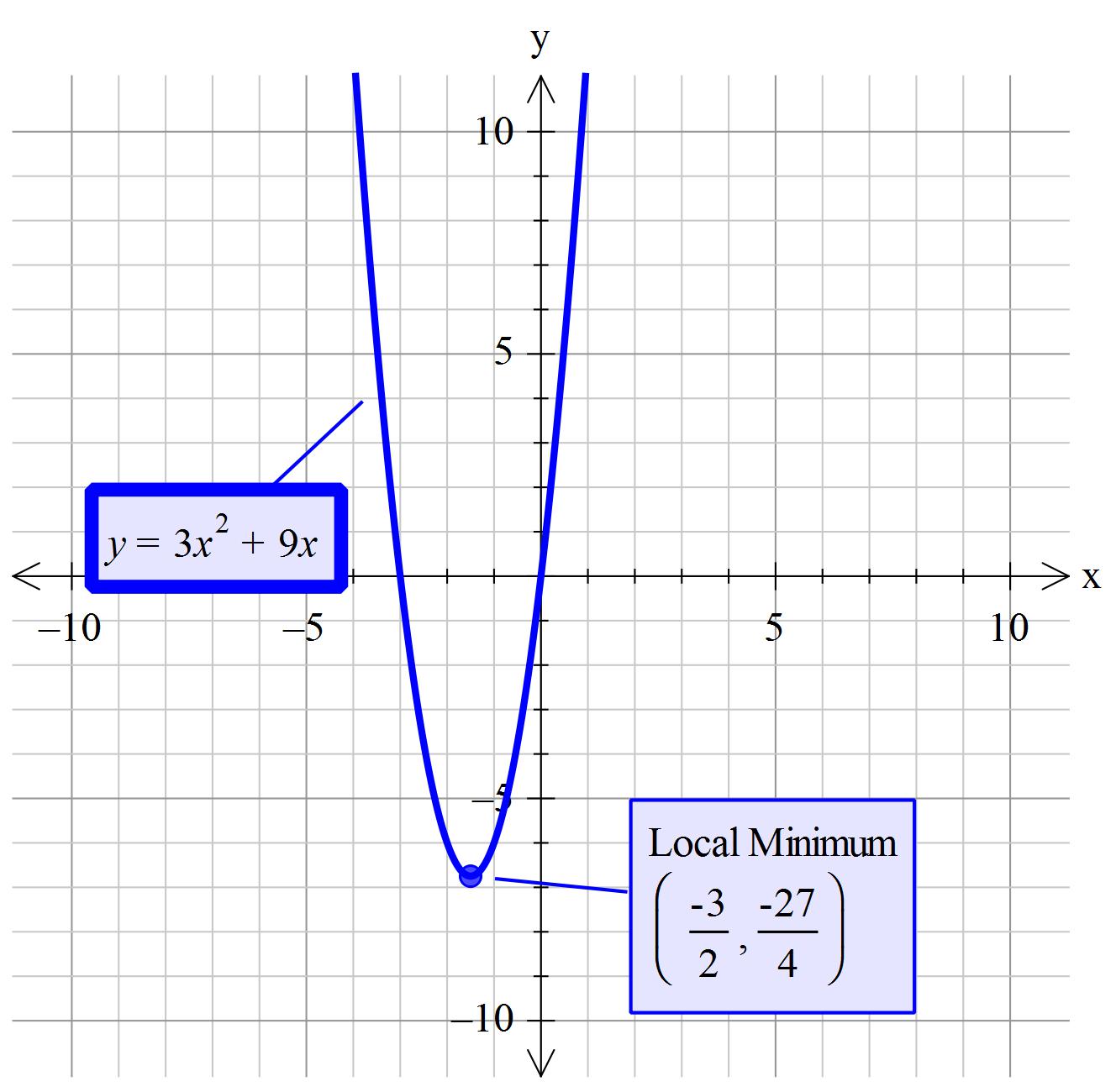 what-is-the-x-coordinate-of-the-vertex-of-the-parabola-whose-equation-is-y-3x-2-9x-socratic